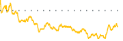 chart-AMPY
