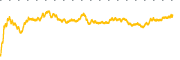 chart-AMZN