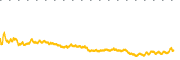 chart-ANET