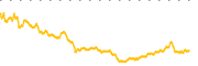 chart-ANGO