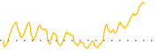 chart-ANNA