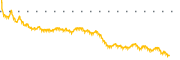 chart-AOMR