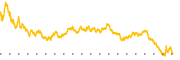 chart-AON