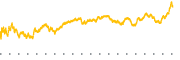 chart-APA
