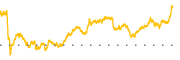 chart-APD