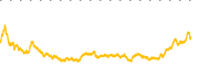 chart-APH