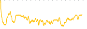 chart-API