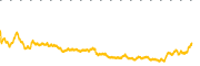 chart-APLD