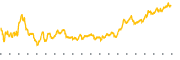 chart-APPF