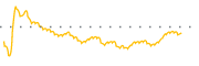 chart-APRE