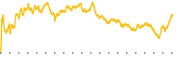 chart-AR