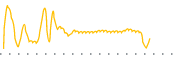 chart-ARBB