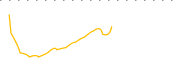 chart-ARBK