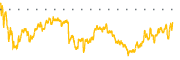 chart-ARCC
