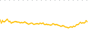 chart-ARM