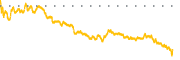 chart-ARR