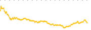 chart-ARXS