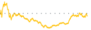 chart-ASAN