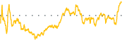 chart-ASH