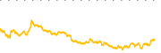 chart-ASPN