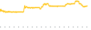 chart-ASUR