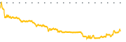 chart-ATCH