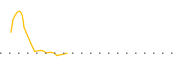chart-ATHR