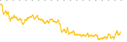 chart-ATLX