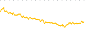 chart-ATRO