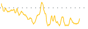 chart-AURE