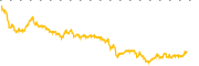 chart-AVAL