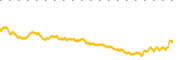 chart-AVDE
