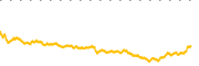 chart-AVGO