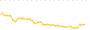 chart-AVK