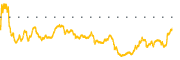 chart-AVNT