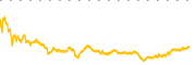 chart-AVTR