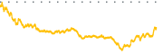 chart-AVUV
