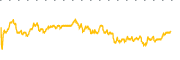 chart-AWF