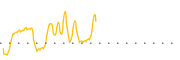 chart-AWRE