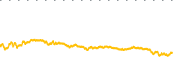 chart-AXG