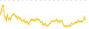 chart-AXON