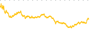 chart-AXP