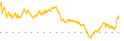 chart-AXTA