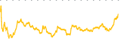 chart-AZ