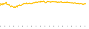 chart-AZN