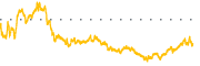 chart-BA
