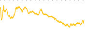 chart-BABA