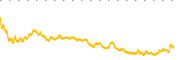chart-BAC