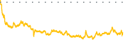 chart-BANC