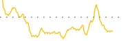 chart-BANX
